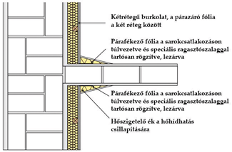 Energiamegtakarítás belső oldali hőszigeteléssel Energiamegtakarítás belső oldali hőszigeteléssel