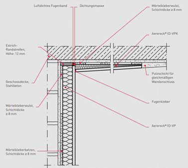 Energiamegtakarítás belső oldali hőszigeteléssel Energiamegtakarítás belső oldali hőszigeteléssel
