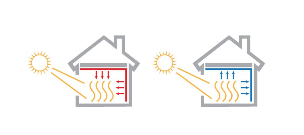 Beltéri hőfaló vakolat Beltéri hőfaló vakolat