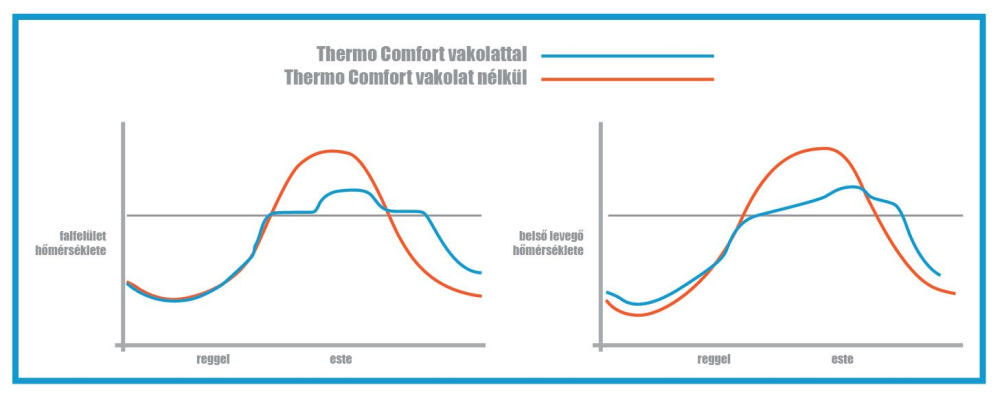 Beltéri hőfaló vakolat Beltéri hőfaló vakolat