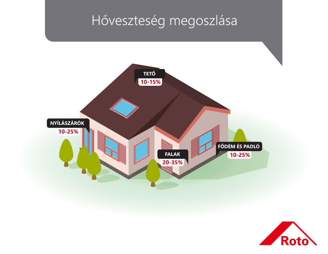 2020 után épületenergetika újratervezve 2020 után épületenergetika újratervezve