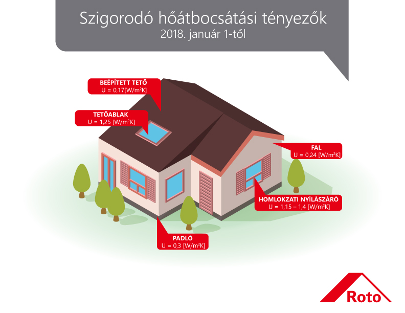 2020 után épületenergetika újratervezve 2020 után épületenergetika újratervezve