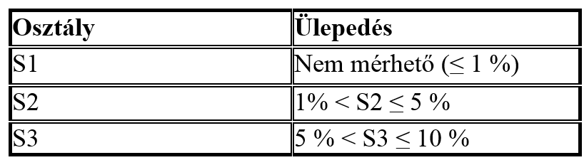 Új fújható ásványgyapot termékek Új fújható ásványgyapot termékek