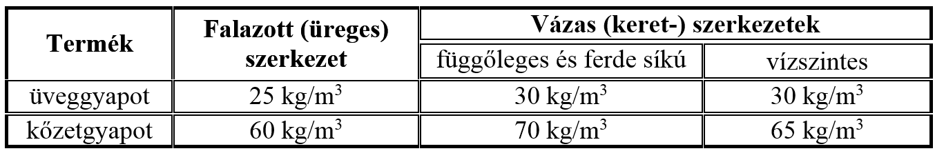 Új fújható ásványgyapot termékek Új fújható ásványgyapot termékek