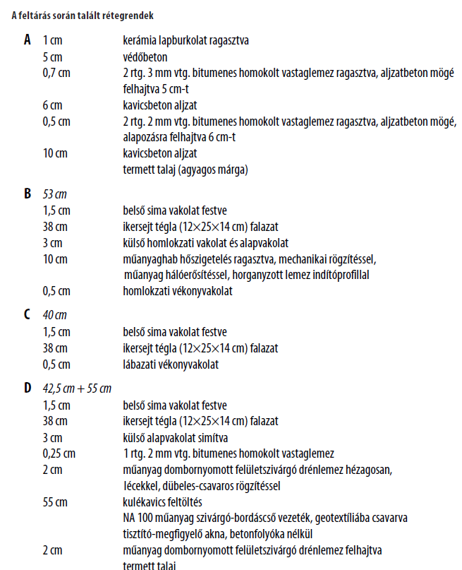 Kút a ház alatt Kút a ház alatt