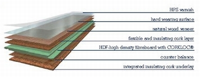 Exkluzív parketta az új budapesti designhotelben Exkluzív parketta az új budapesti designhotelben