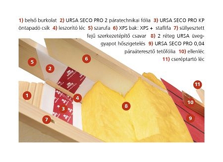 Komplex megoldás tetőszerkezetek energiahatékony felújítására Komplex megoldás tetőszerkezetek energiahatékony felújítására