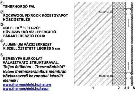 Szerelt faburkolatok hővisszaverő bevonattal Szerelt faburkolatok hővisszaverő bevonattal