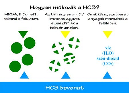 Tisztítás nélkül is kórokozómentes marad a kilincs Tisztítás nélkül is kórokozómentes marad a kilincs