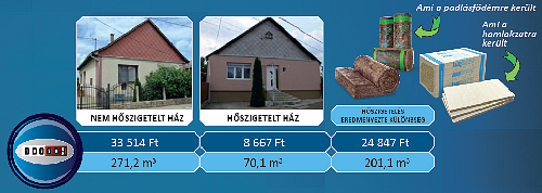 Elindult az egyedülálló energia- és rezsimegtakarító kísérlet Elindult az egyedülálló energia- és rezsimegtakarító kísérlet