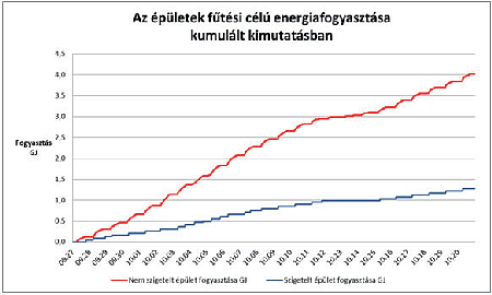 Elindult az egyedülálló energia- és rezsimegtakarító kísérlet Elindult az egyedülálló energia- és rezsimegtakarító kísérlet