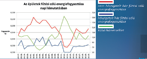 Elindult az egyedülálló energia- és rezsimegtakarító kísérlet Elindult az egyedülálló energia- és rezsimegtakarító kísérlet