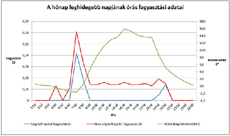Elindult az egyedülálló energia- és rezsimegtakarító kísérlet Elindult az egyedülálló energia- és rezsimegtakarító kísérlet