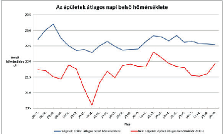 Elindult az egyedülálló energia- és rezsimegtakarító kísérlet Elindult az egyedülálló energia- és rezsimegtakarító kísérlet
