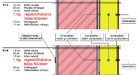 Elindult az egyedülálló energia- és rezsimegtakarító kísérlet Elindult az egyedülálló energia- és rezsimegtakarító kísérlet