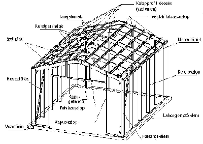 Méretre és funkcióra optimalizált acélcsarnokok Méretre és funkcióra optimalizált acélcsarnokok