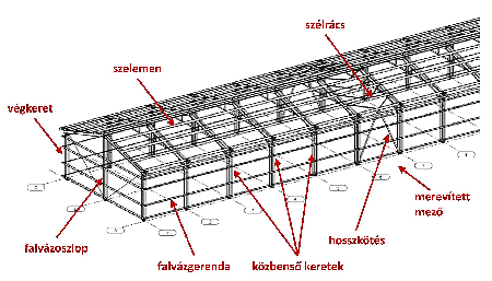 Méretre és funkcióra optimalizált acélcsarnokok Méretre és funkcióra optimalizált acélcsarnokok