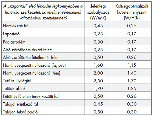 Családi ház energiahatákony tetőfelújítása