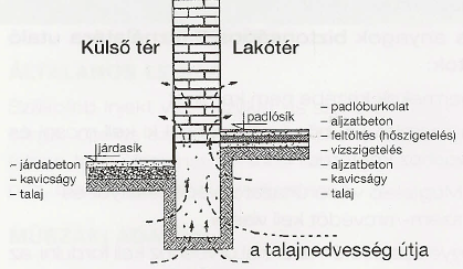 Talajnedvesség elleni utólagos vegyi falszigetelő anyag Talajnedvesség elleni utólagos vegyi falszigetelő anyag