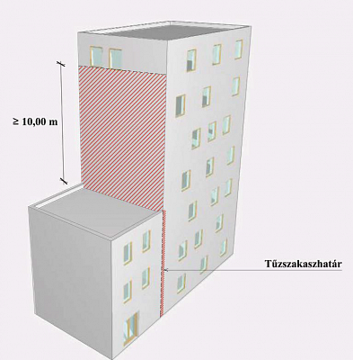Január elsejétől hatályos az új OTSZ! Január elsejétől hatályos az új OTSZ!