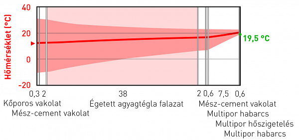 Mi az igazság a belső oldali hőszigetelésről? Mi az igazság a belső oldali hőszigetelésről?