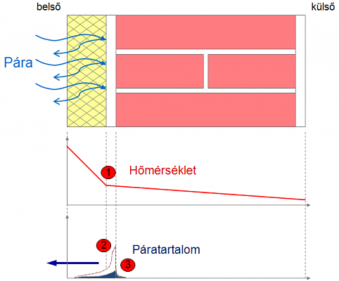 Mi az igazság a belső oldali hőszigetelésről? Mi az igazság a belső oldali hőszigetelésről?