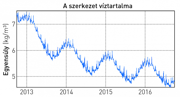 Mi az igazság a belső oldali hőszigetelésről? Mi az igazság a belső oldali hőszigetelésről?