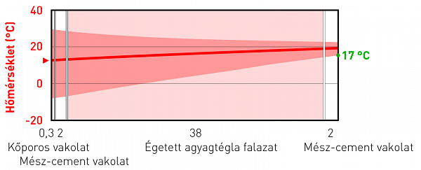 Mi az igazság a belső oldali hőszigetelésről? Mi az igazság a belső oldali hőszigetelésről?
