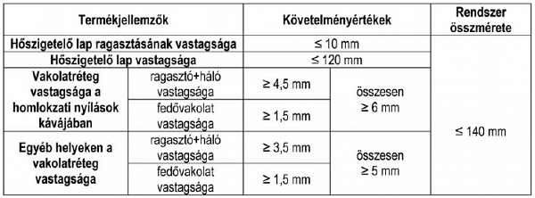 Hogyan kell igazolni a homlokzati hőszigetelő rendszerek megfelelőségét? Hogyan kell igazolni a homlokzati hőszigetelő rendszerek megfelelőségét?