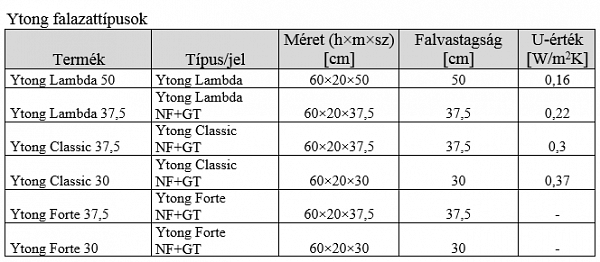 Komplett építési rendszer a termoburok kialakításához