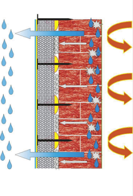 Páraáteresztő, hőszigetelt homlokzatok