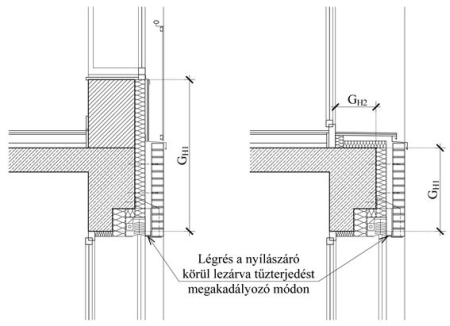 Felelősséggel végzett tervezést vár el az új tűzvédelmi szabályzat Felelősséggel végzett tervezést vár el az új tűzvédelmi szabályzat