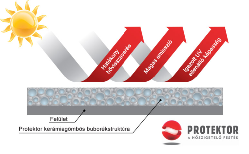 Tetőfesték – nanokerámiás hőszigetelő festék Protektor bevonat