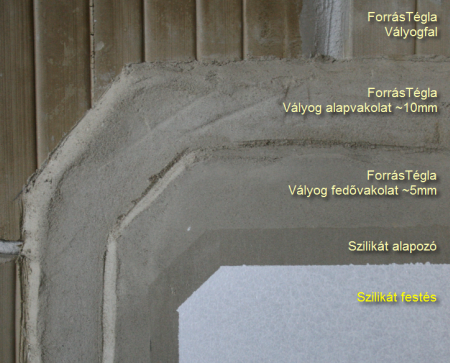 ForrásTégla vályogtégla és vályogvakolat
