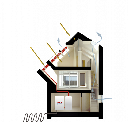 Model Home 2020: j megvilgtsban az energiahatkonysg