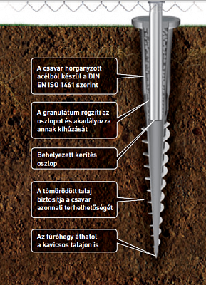 Alapozás beton nélkül, talajcsavarokkal Alapozás beton nélkül, talajcsavarokkal