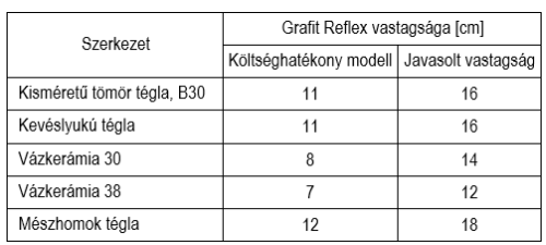 Állványháló vagy fényvédelem