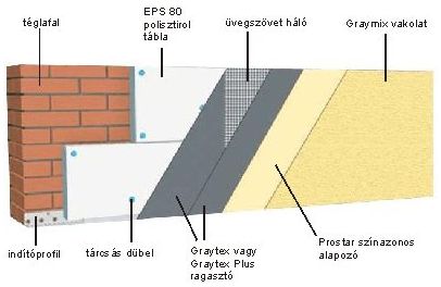 Hőszigetelés egyszer s mindenkorra