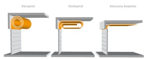 Gyorsmozgású turbókapu önjavító kapulappal