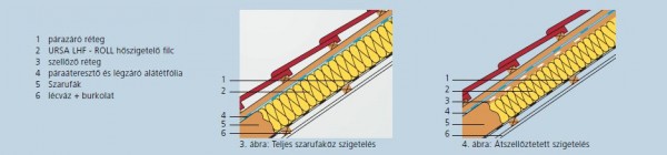 A hatékony hővédelem feltételei