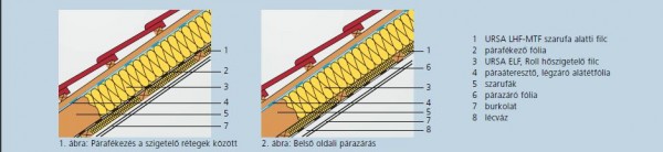 A hatékony hővédelem feltételei