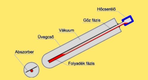 Napkollektor dömping – de melyiket válasszuk?