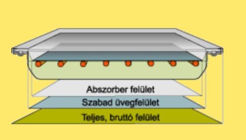 Napkollektor dömping – de melyiket válasszuk?