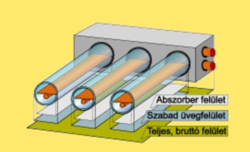 Napkollektor dömping – de melyiket válasszuk?