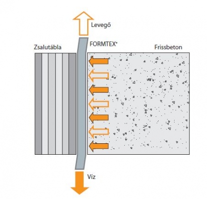 A beton hosszú élettartamának kulcsa A beton hosszú élettartamának kulcsa