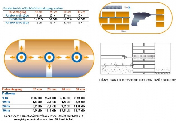 Hatékony utólagos falszigetelés gyorsan és tisztán