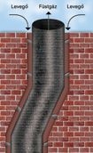 Órák alatt beépíthető a kompozit kéménybéléscső