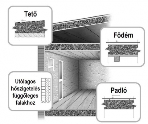Burkolható, hőszigetelő aljzatbeton – újrahasznosított polisztirollal