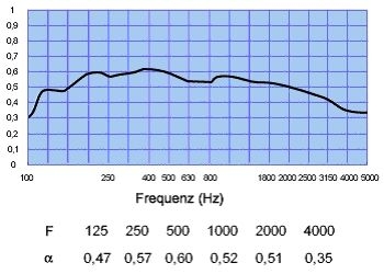 Gipszkarton álmennyezet mely ragyog, és nem éghető Gipszkarton álmennyezet mely ragyog, és nem éghető