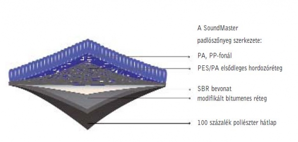 Zajcsökkentő és légtisztító szőnyegek